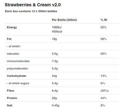 Huel Ready to Drink Strawberries & Cream 500ml Bottle