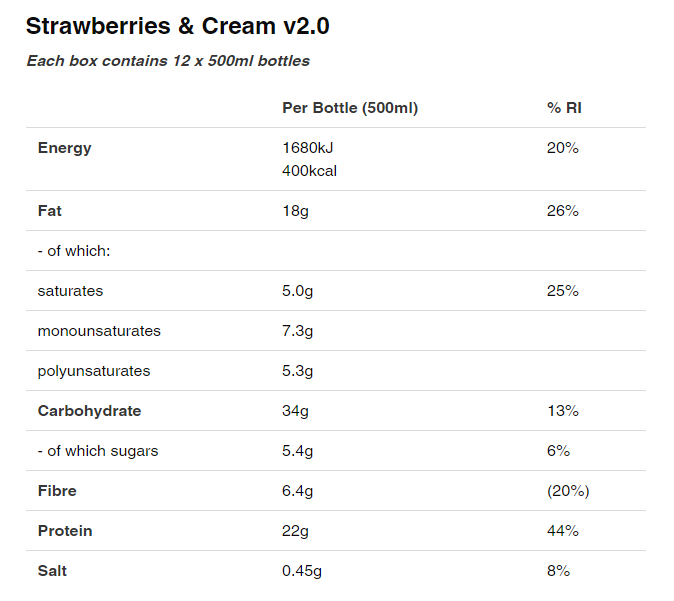 Huel Ready to Drink Strawberries & Cream 500ml Bottle